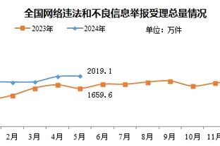 得分串联一把抓！特雷-杨半场14中8拿下20分10助